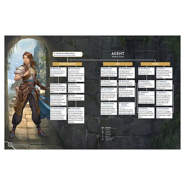 Cosmere RPG Stormlight Handbook